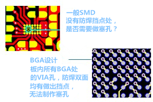 什么是“塞孔”？為什么要塞孔？ 一般SMD沒有防焊擋點(diǎn)處，是否需要做塞孔？ BGA設(shè)計(jì)，板內(nèi)所有BGA處的VIA孔，防焊雙面均有做出擋點(diǎn)，無法制作塞孔