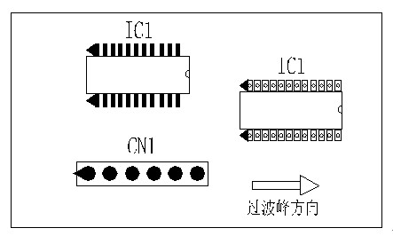 多芯插座、連接線組、腳間距密集的雙排腳手工插件IC，其長(zhǎng)邊方向必須與過(guò)波峰方向平行，并且在前后最旁邊的腳上增加假焊盤或加大原焊盤的面積，以吸收拖尾焊錫解決連焊問(wèn)題。