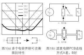 為了降低濾波電容器(C)的ESL，電容器引腳的引線長度應盡量減短