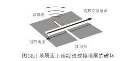 假設圖3(b)中的地層面是開關電源PCB上的接地層(Ground Plane)，設計人員應該盡量避免在地層上放置任何功率或信號走線。