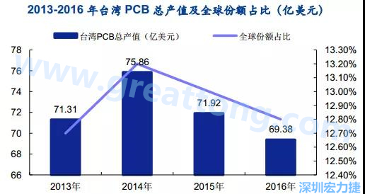 臺灣的多數企業是蘋果的供應商，相對于其他的消費電子設備，蘋果產品質量更高，要求更嚴格，同時，隨著產品周期越來越短，產品更新迭代頻率加速，及時應對變化實現量產是臺灣企業成功的關鍵性因素；