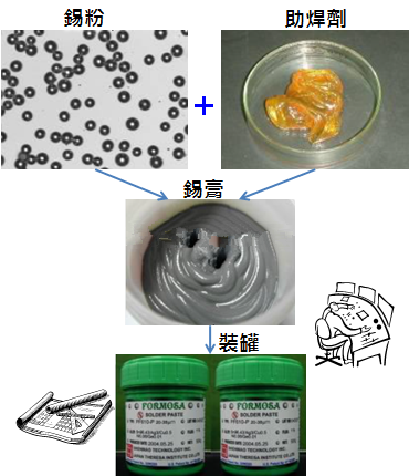 PCBA大講堂：錫膏中添加其他微量金屬的目的為何？