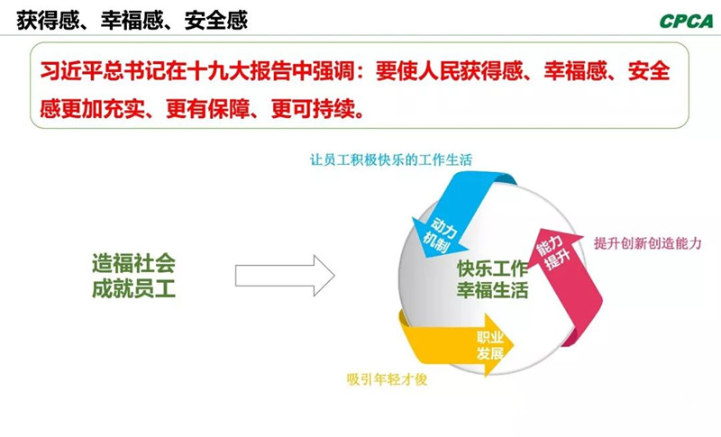 習(xí)總書記在十九大報告中指出，“我們要使人民獲得感、幸福感、安全感更加充實、更有保障、更可持續(xù)。”