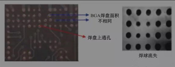 BGA焊盤的尺寸不同，并且焊點是不規則圓形的不同尺寸的圓